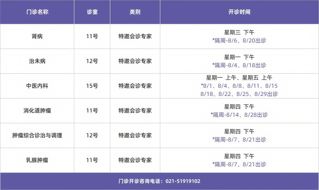 门诊排班模板_好望角医院 (特邀专家)_副本.jpg